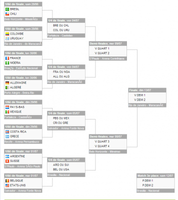 world_cup_2014_tableau_final.png