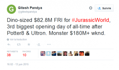 Gitesh Pandya sur Twitter - -Dino-sized $82.8M FRI for #JurassicWorld, 3rd biggest opening day of all-time after Potter8 & Ultron. Monster $180M+ wknd.- 2015-06-13 15-51-51.png