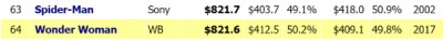 All Time Worldwide Box Office Grosses.jpg