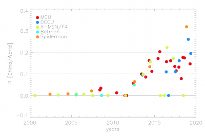 08 China Fraction.png