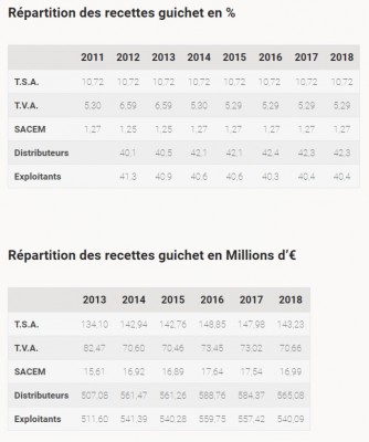 Le ticket de cinéma, à qui va l'argent.jpg