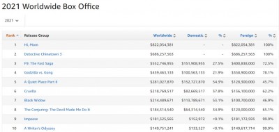2021-Worldwide-Box-Office-Box-Office-Mojo.jpg
