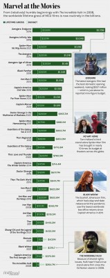 Money Chart Marvel Movies.jpg