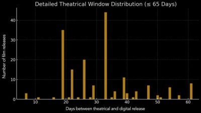 Theatrical Window 2025.jpeg