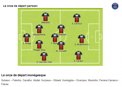 Foot - Ligue 1 - Marquinhos reconduit, Kondogbia aussi.png