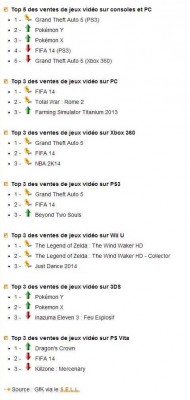 Vente de Jeux Vidéo en France.jpeg