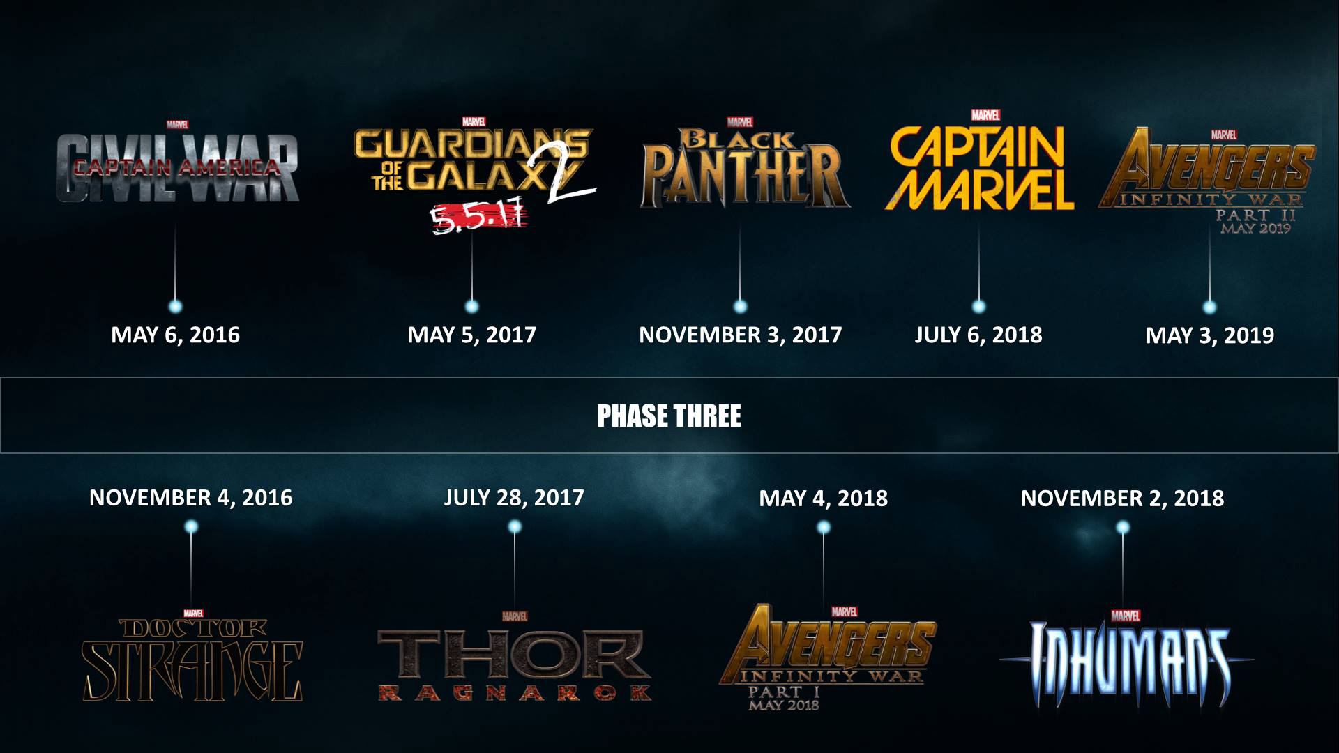 CALENDRIER MARVEL 2024 RETOUR AUX SOURCES pour le MCU ! , calendrier