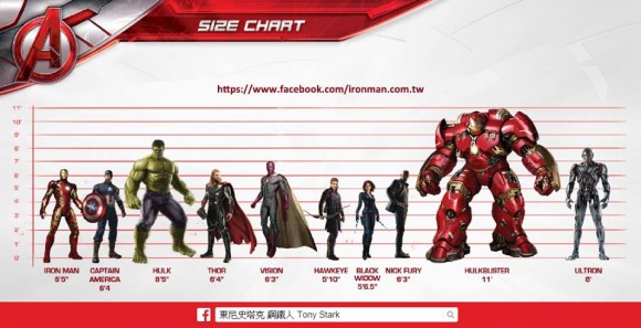 avengers-charts-ultron-hulkbuster