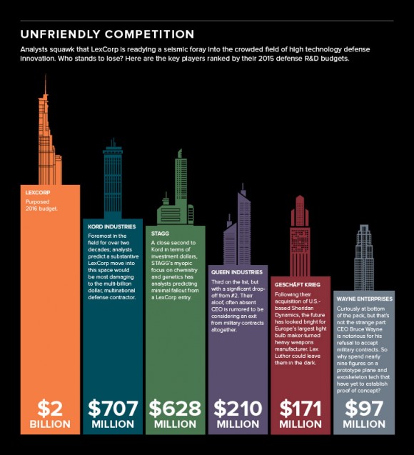 lexcorp-wayne-enterprises-chart-infographie-batman-viral