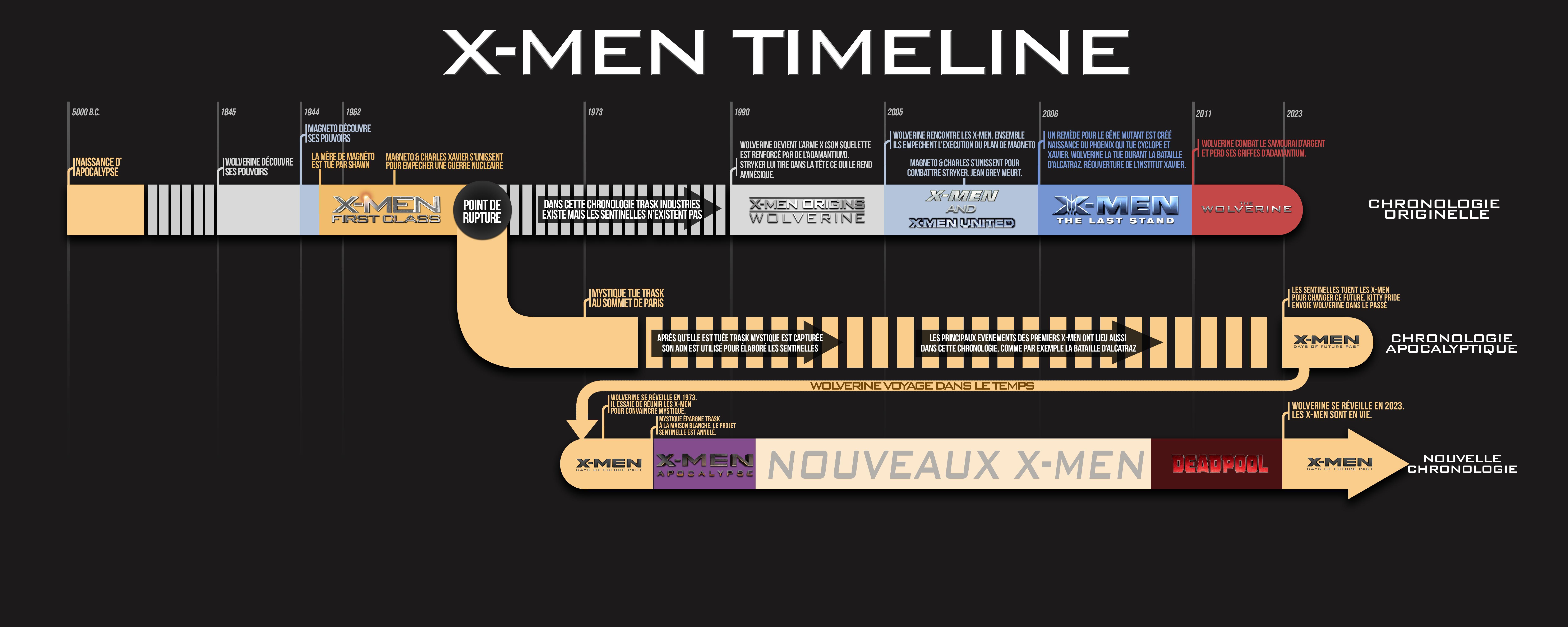 xmenapocalypsechronologiefilmsxmensaga Les Toiles Héroïques