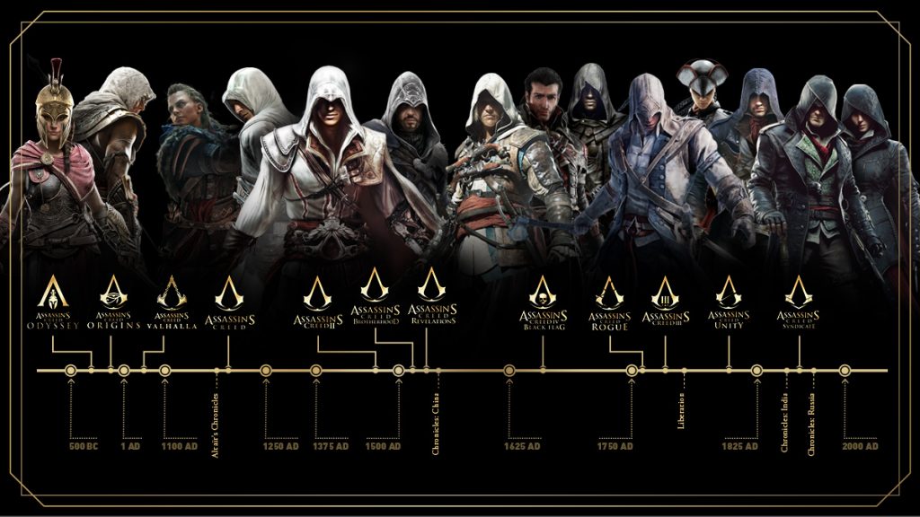 Assassin’s Creed La chronologie de l’univers Assassin’s Creed ! Les Toiles Héroïques